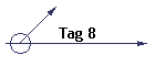 Tag 8