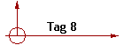 Tag 8