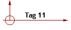 Tag 11